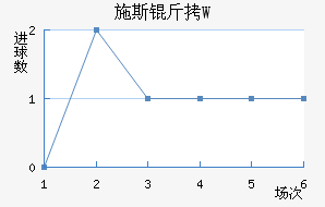 ʩ˹��W��������������