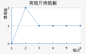 Ӣ���˹��������������