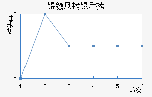 �ɷ����������������