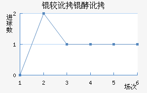 �϶��Ͷ�������������������