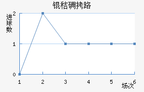 �յ�·��������������