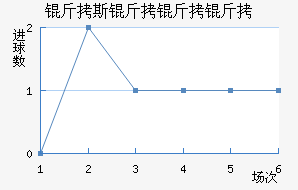 ��˹��������������������