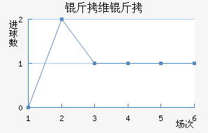 ��ά�˽�������������