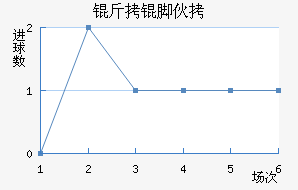 ���Ż�˹��������������