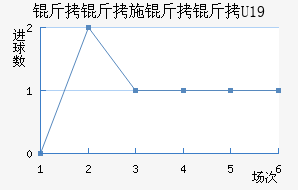 ����ʩ����U19��������������