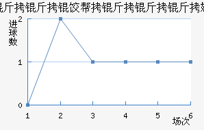 �����Ȱ�������ķ��������������