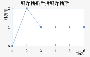 ������˹��������������