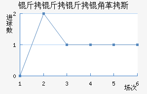 �������Ǹ�˹��������������