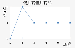 ����FC��������������