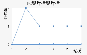 FC������������������