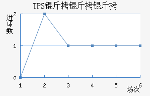 TPS �������������������