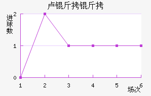 ¬������������������