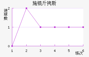 ʩ��˹��������������