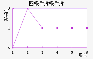 ͼ���ڽ�������������