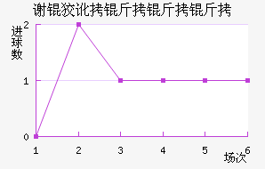 л�ƶ������ӽ�������������