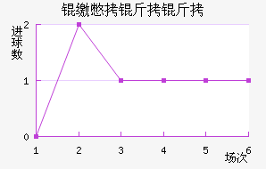 �ɱ�������������������