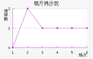 ��ɳū��������������