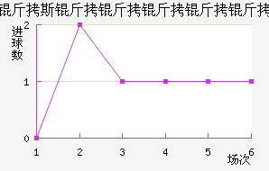 ��˹������������������������