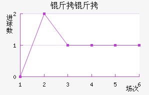 ������������������