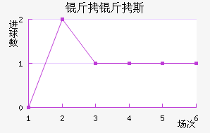 ����˹�����ǽ�������������