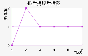 ����ͼ��������������