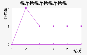 ���������������������