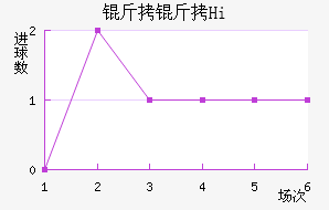 ����Hi��������������