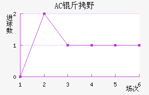 AC��Ұ�����޽�������������