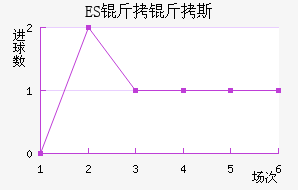 ES����˹��������������