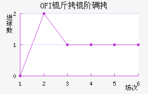 OFI���׵Ͻ�������������