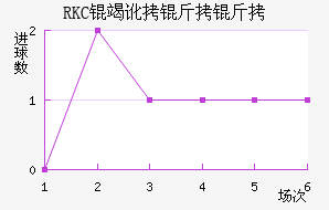RKC�߶����˽�������������