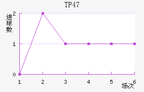 TP-Seinajoki��������������