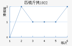 ƥ��1922��������������