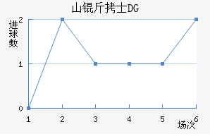 ɽ��ʿDG��������������