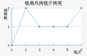 �Ƿ�����������������