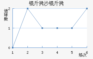 ��ɳ�����ǽ�������������