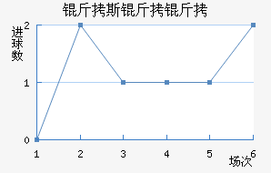 ��˹������������������