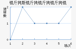 ��˹������ؽ�������������