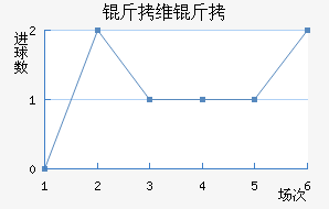 ��ά����������������