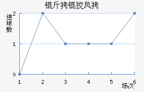 ���Ʒ��������������