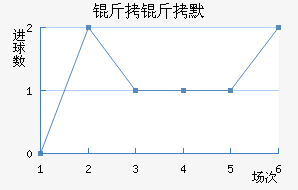 ����Ĭ��������������