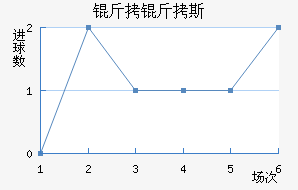 ����˹����������������