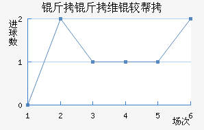 ����ά�ϰ½�������������