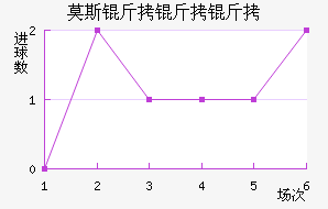 Ī˹�����׽�������������