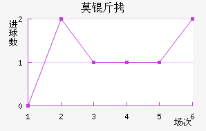 Ī˹�ƻ�ͷ��������������