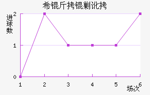 ϣ���˶���������������