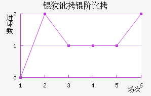 �ƶ��׶���������������