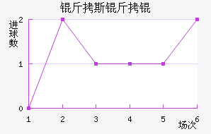 ��˹����������������