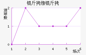 ��ά��֮����������������