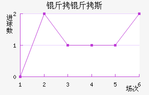 ����˹���߽�������������